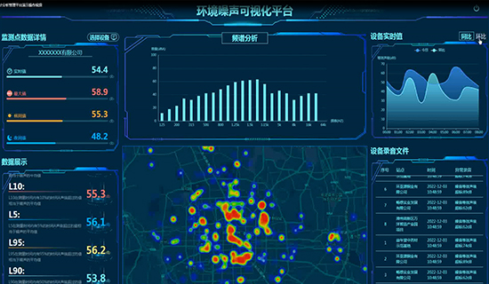 噪声数据可视化平台全局监控宁静小区噪声污染状况